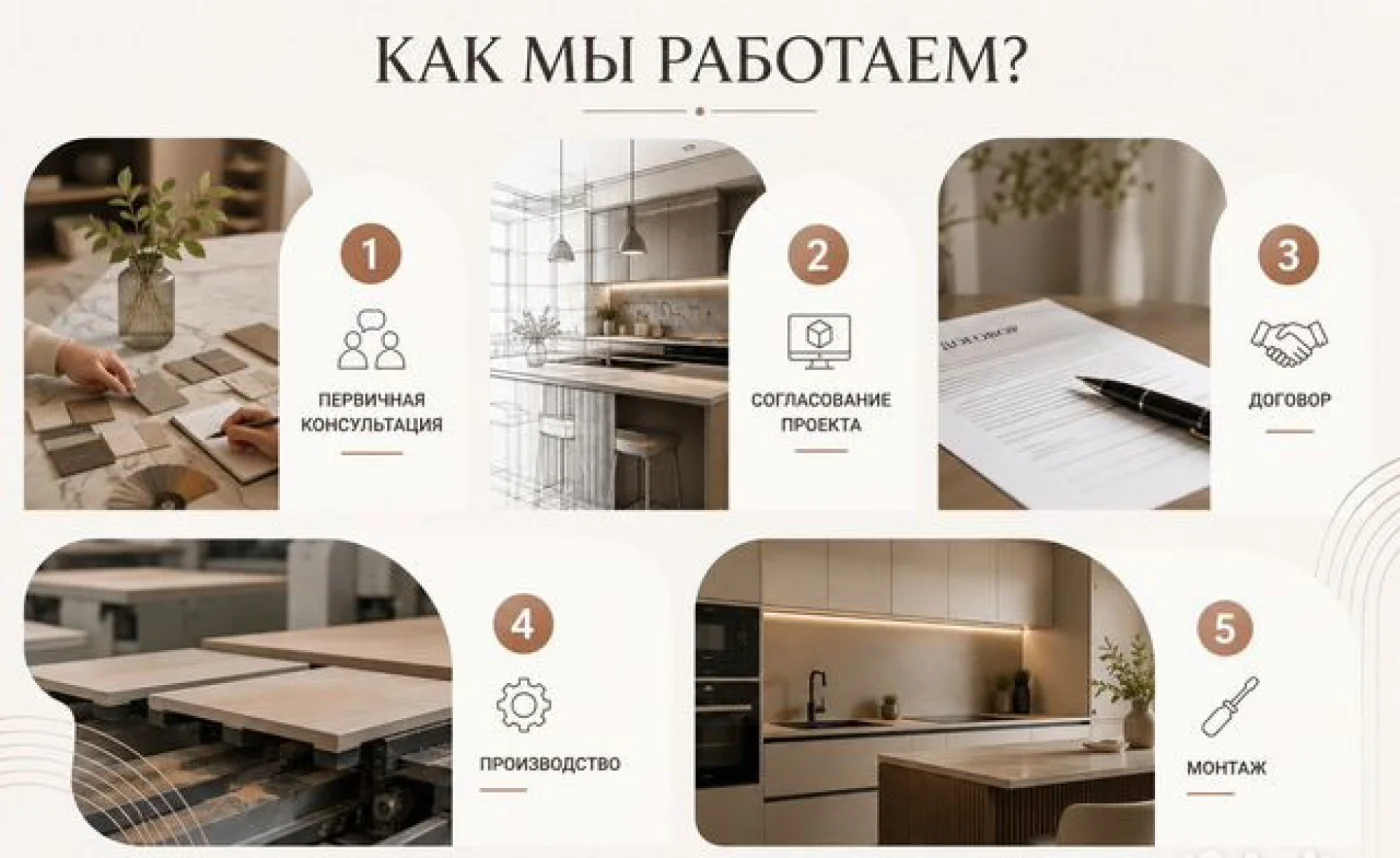 Кухни на заказ с бесплатным замером и дизайн-проектом