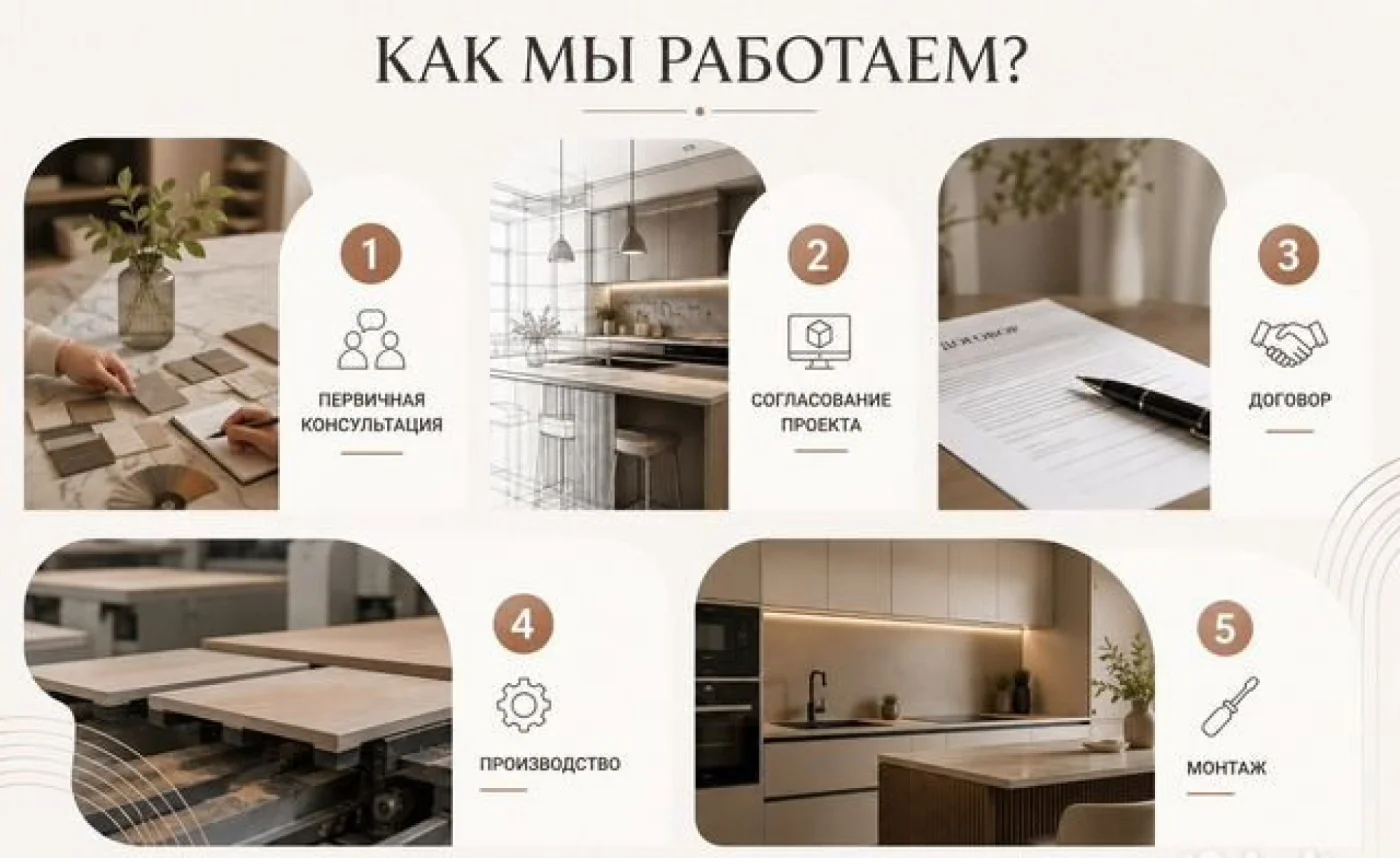 Кухни на заказ с дизайн-проектом, гарантия 10 лет